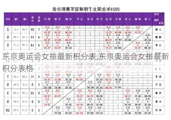 东京奥运会女排最新积分表,东京奥运会女排最新积分表格