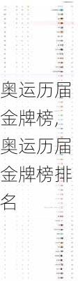 奥运历届金牌榜,奥运历届金牌榜排名