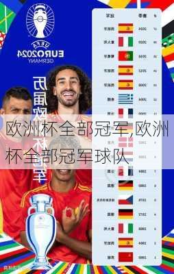 欧洲杯全部冠军,欧洲杯全部冠军球队