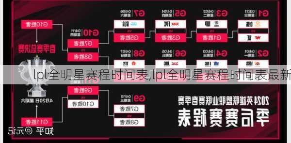lpl全明星赛程时间表,lpl全明星赛程时间表最新