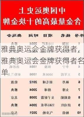 雅典奥运会金牌获得者,雅典奥运会金牌获得者名单