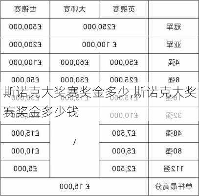 斯诺克大奖赛奖金多少,斯诺克大奖赛奖金多少钱