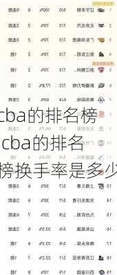 cba的排名榜,cba的排名榜换手率是多少