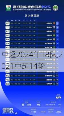 中超2024年18队,2021中超14轮