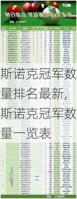 斯诺克冠军数量排名最新,斯诺克冠军数量一览表