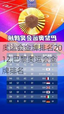 奥运会金牌排名2012,巴黎奥运会金牌排名