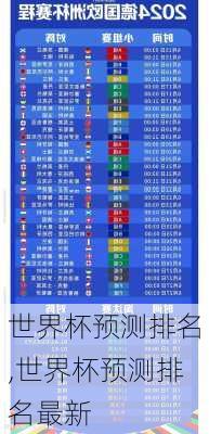 世界杯预测排名,世界杯预测排名最新