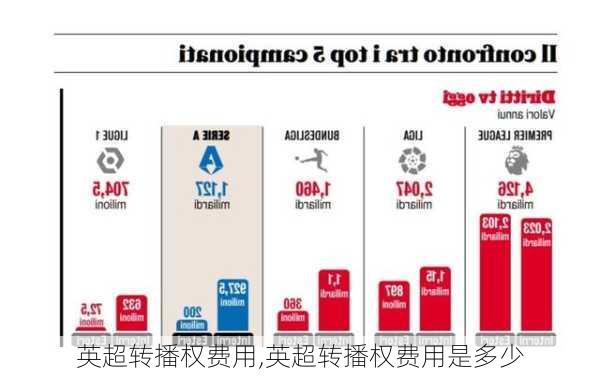 英超转播权费用,英超转播权费用是多少