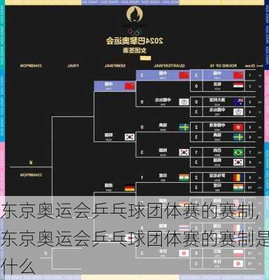 东京奥运会乒乓球团体赛的赛制,东京奥运会乒乓球团体赛的赛制是什么