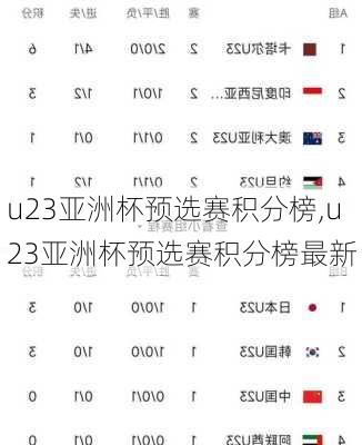 u23亚洲杯预选赛积分榜,u23亚洲杯预选赛积分榜最新