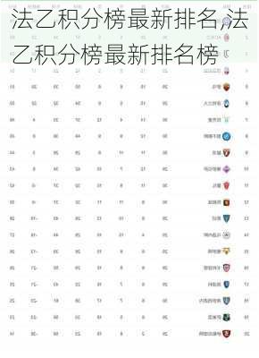 法乙积分榜最新排名,法乙积分榜最新排名榜