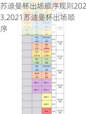 苏迪曼杯出场顺序规则2023,2021苏迪曼杯出场顺序