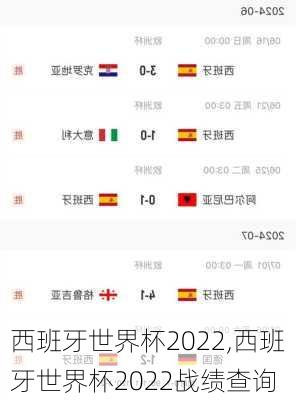 西班牙世界杯2022,西班牙世界杯2022战绩查询
