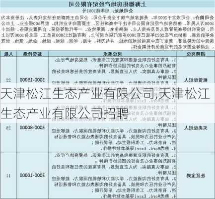 天津松江生态产业有限公司,天津松江生态产业有限公司招聘