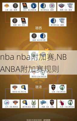 nba nba附加赛,NBANBA附加赛规则