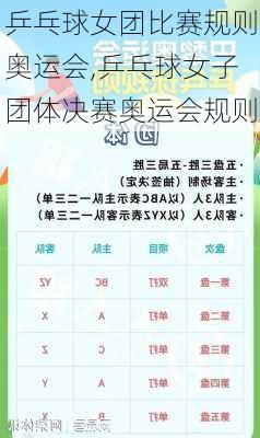 乒乓球女团比赛规则奥运会,乒乓球女子团体决赛奥运会规则