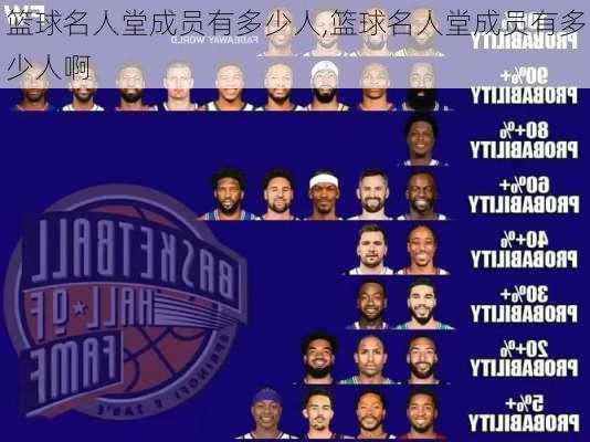 篮球名人堂成员有多少人,篮球名人堂成员有多少人啊