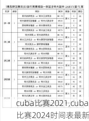 cuba比赛2021,cuba比赛2024时间表最新
