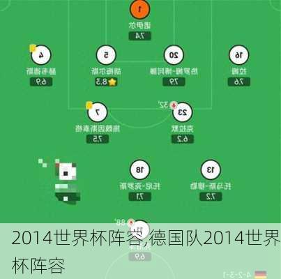 2014世界杯阵容,德国队2014世界杯阵容