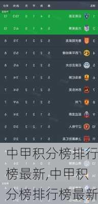 中甲积分榜排行榜最新,中甲积分榜排行榜最新