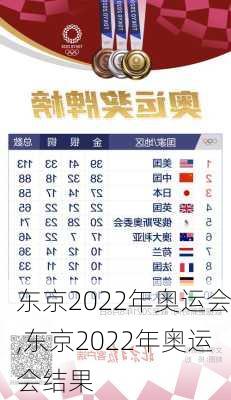东京2022年奥运会,东京2022年奥运会结果