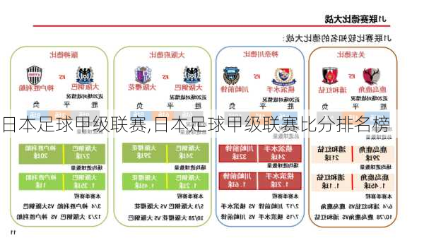 日本足球甲级联赛,日本足球甲级联赛比分排名榜