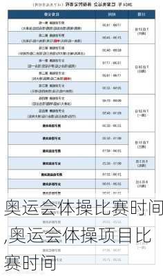 奥运会体操比赛时间,奥运会体操项目比赛时间