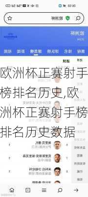 欧洲杯正赛射手榜排名历史,欧洲杯正赛射手榜排名历史数据