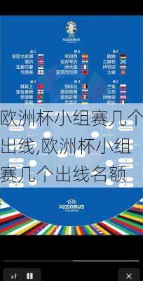 欧洲杯小组赛几个出线,欧洲杯小组赛几个出线名额