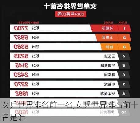 女乒世界排名前十名,女乒世界排名前十名是谁