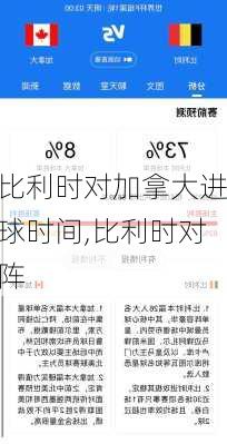 比利时对加拿大进球时间,比利时对阵