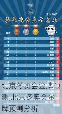 北京冬奥会金牌预测,北京冬奥会金牌预测分析