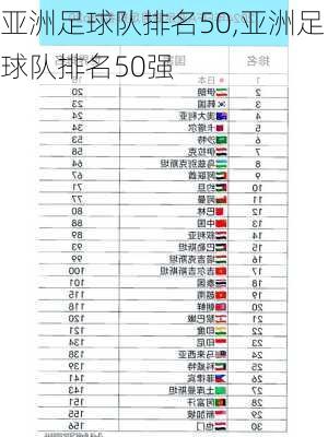 亚洲足球队排名50,亚洲足球队排名50强