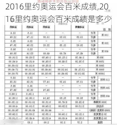 2016里约奥运会百米成绩,2016里约奥运会百米成绩是多少