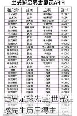世界足球先生,世界足球先生历届得主