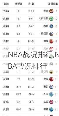 NBA战况排行,NBA战况排行