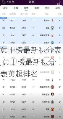 意甲榜最新积分表,意甲榜最新积分表英超排名