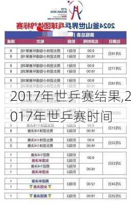 2017年世乒赛结果,2017年世乒赛时间