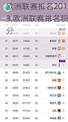 欧洲联赛排名2013,欧洲联赛排名积分