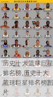 历史十大篮球巨星排名榜,历史十大篮球巨星排名榜图片