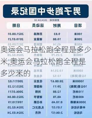 奥运会马拉松跑全程是多少米,奥运会马拉松跑全程是多少米的