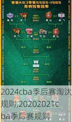 2024cba季后赛淘汰规则,20202021cba季后赛规则