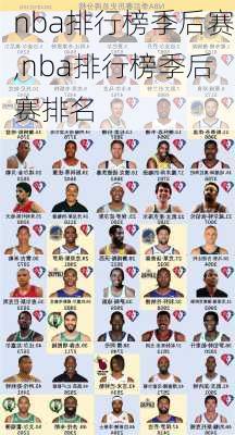 nba排行榜季后赛,nba排行榜季后赛排名