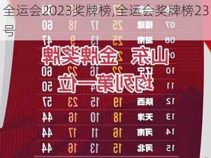 全运会2023奖牌榜,全运会奖牌榜23号