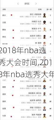 2018年nba选秀大会时间,2018年nba选秀大年