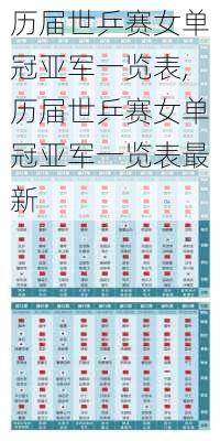 历届世乒赛女单冠亚军一览表,历届世乒赛女单冠亚军一览表最新