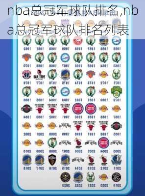 nba总冠军球队排名,nba总冠军球队排名列表