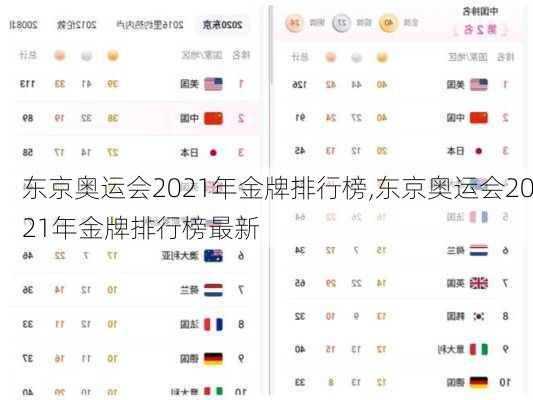 东京奥运会2021年金牌排行榜,东京奥运会2021年金牌排行榜最新