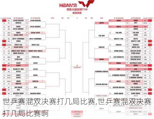 世乒赛混双决赛打几局比赛,世乒赛混双决赛打几局比赛啊