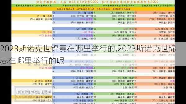 2023斯诺克世锦赛在哪里举行的,2023斯诺克世锦赛在哪里举行的呢